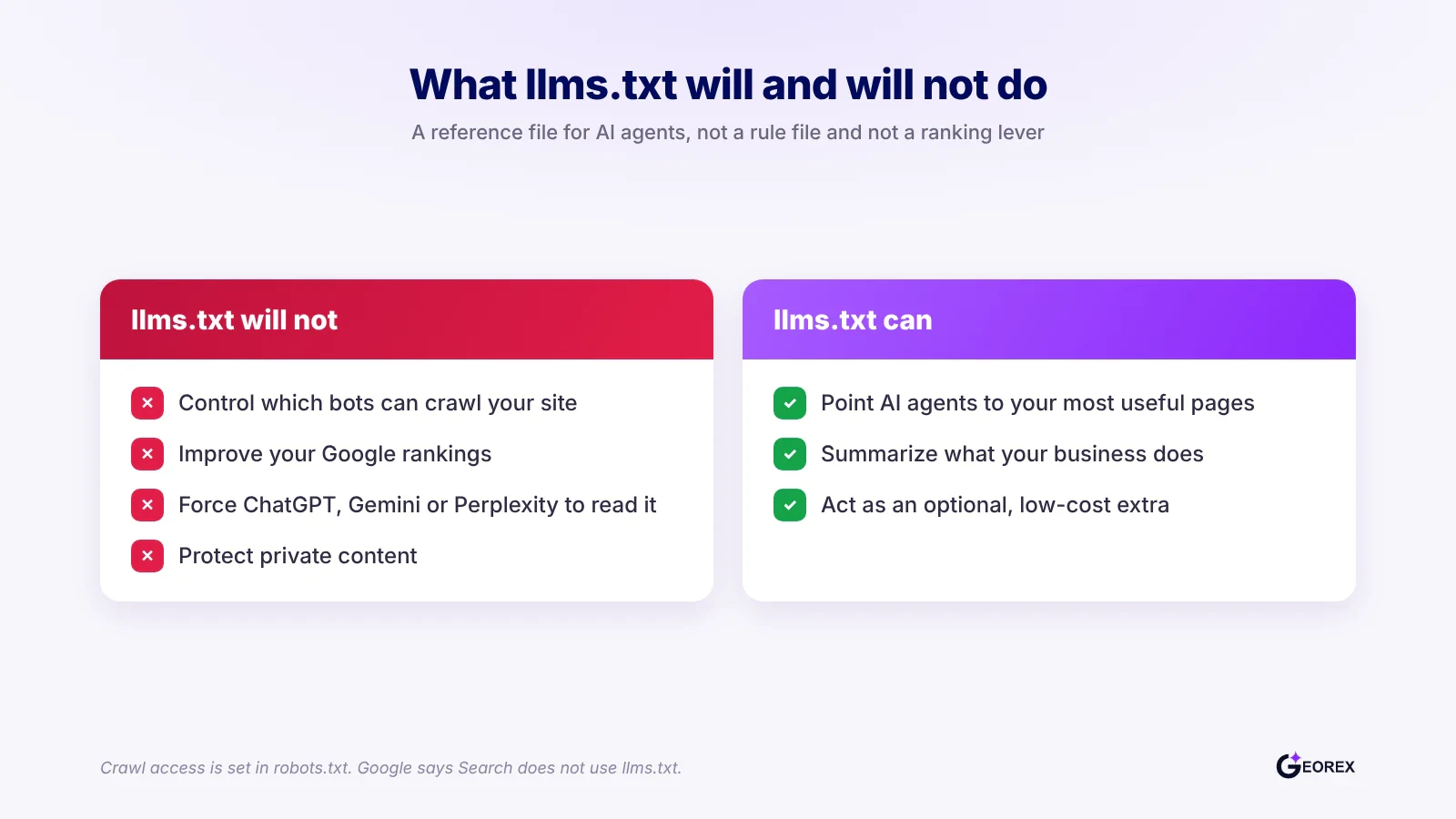 Checklist diagram contrasting what llms.txt cannot do with what it can actually do for a website