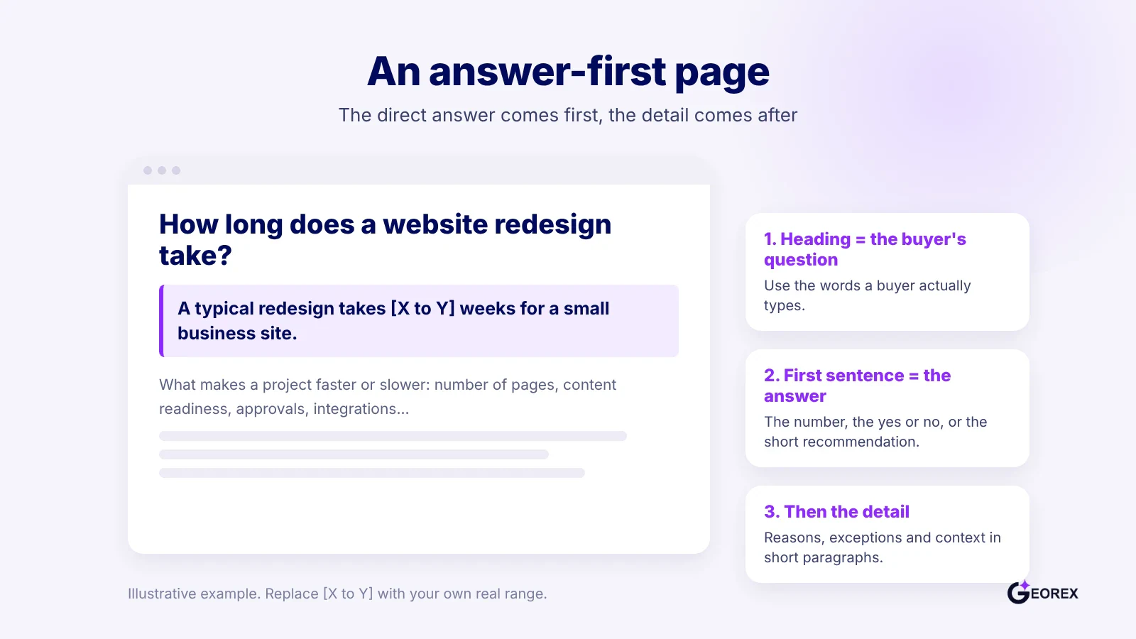 Example webpage showing a buyer question answered directly in the first sentence