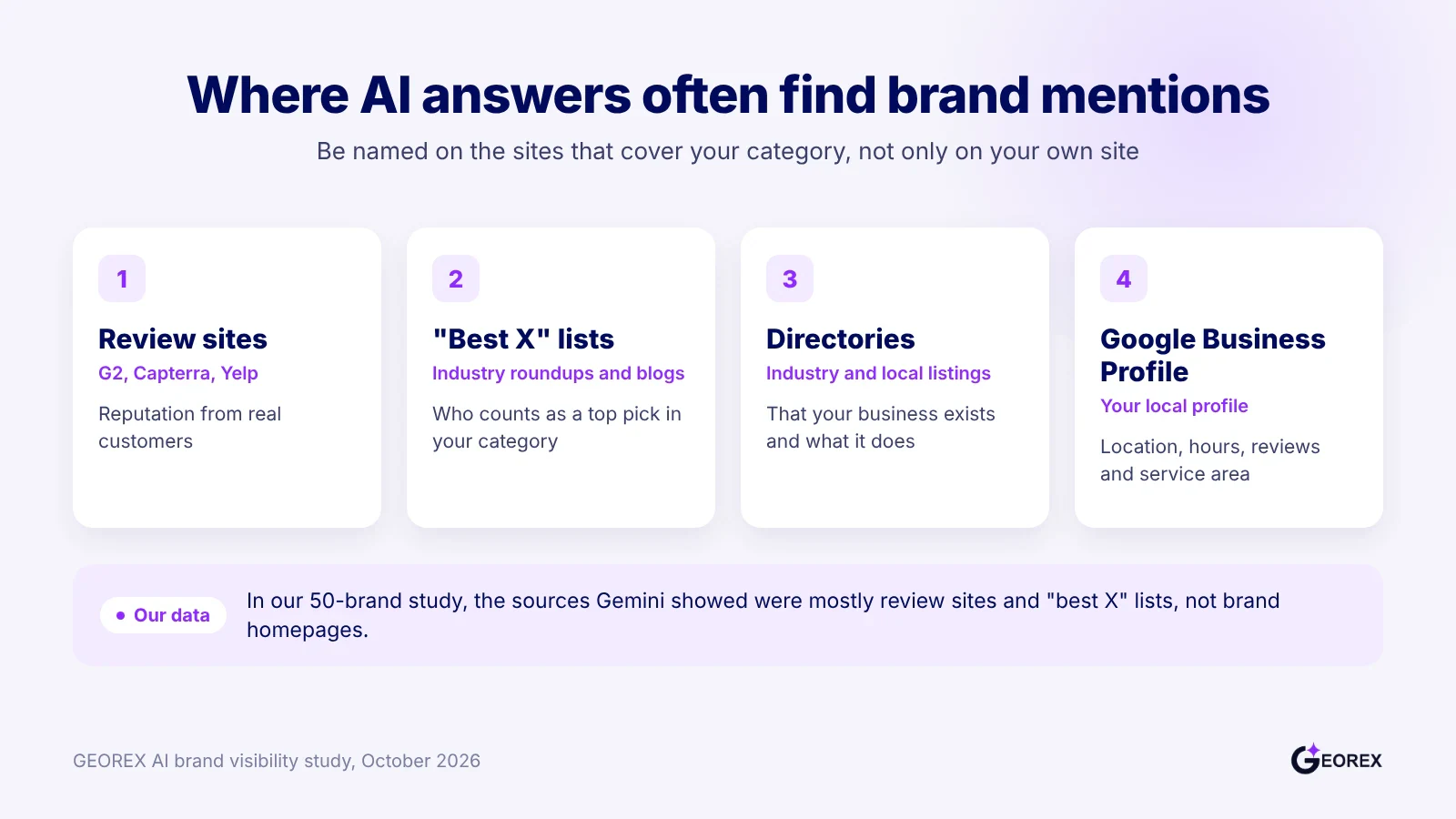Four kinds of third-party sources where AI answers often find small business mentions