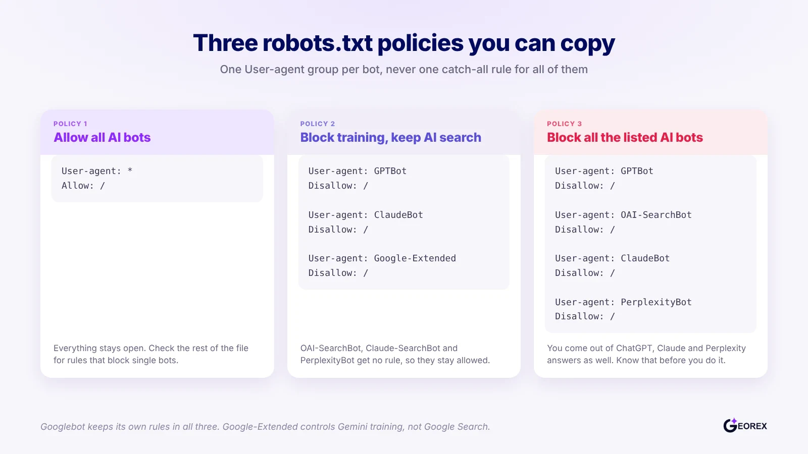 Three example robots.txt code blocks showing different policies for blocking or allowing AI bots
